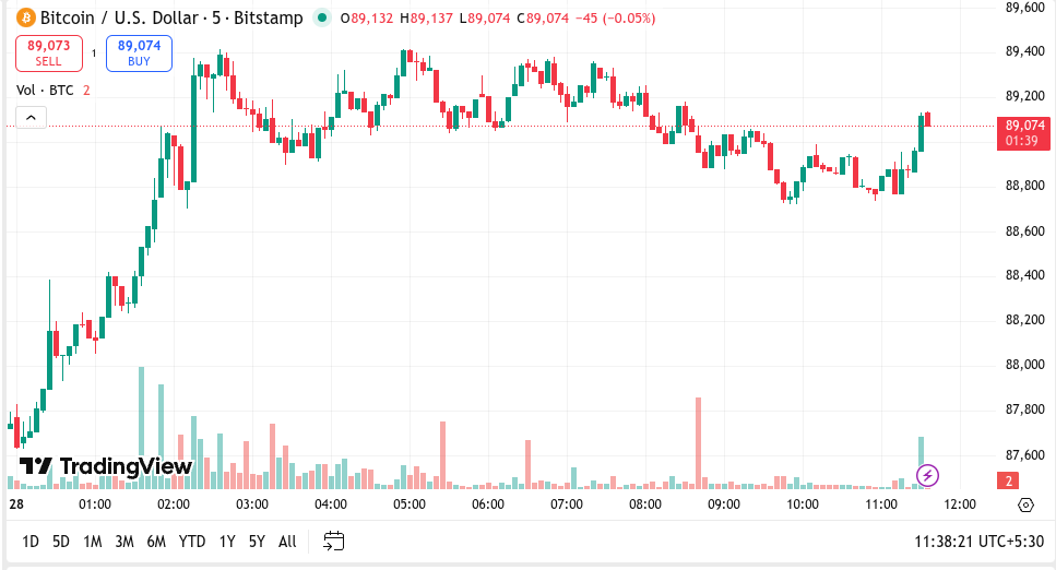 巨头预言,比特币价格,将冲破,易币付网页版,易币付app下载,易币付app