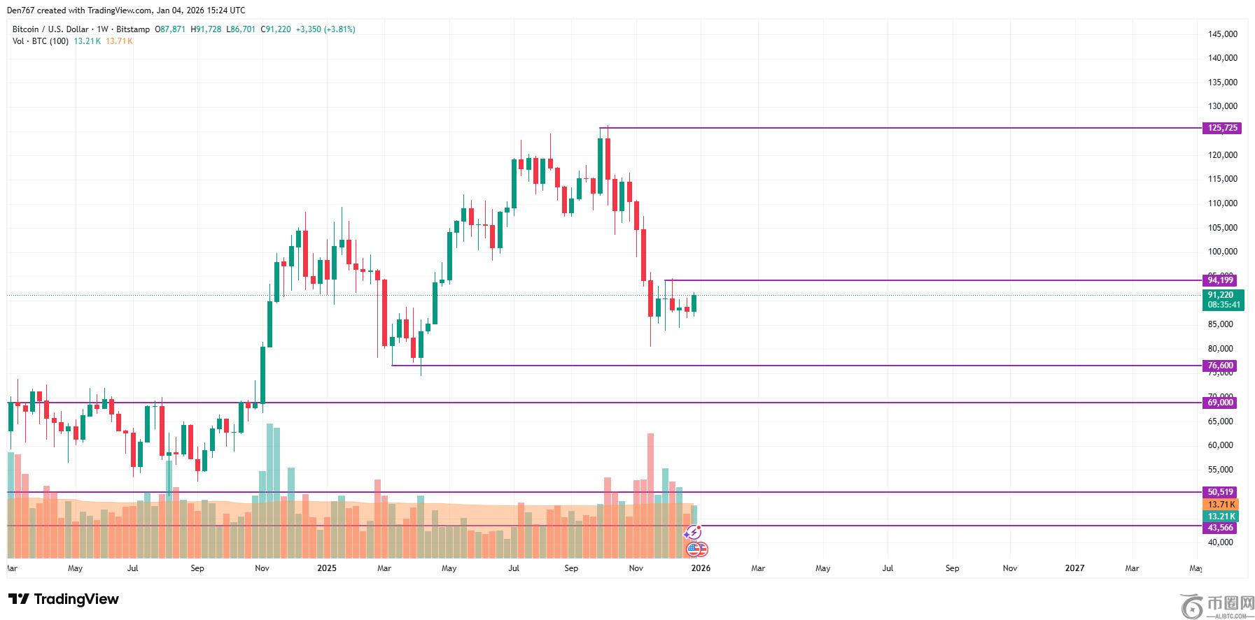 惊爆,新钱包巨量,涌入,易币付网页版,易币付app下载,易币付app
