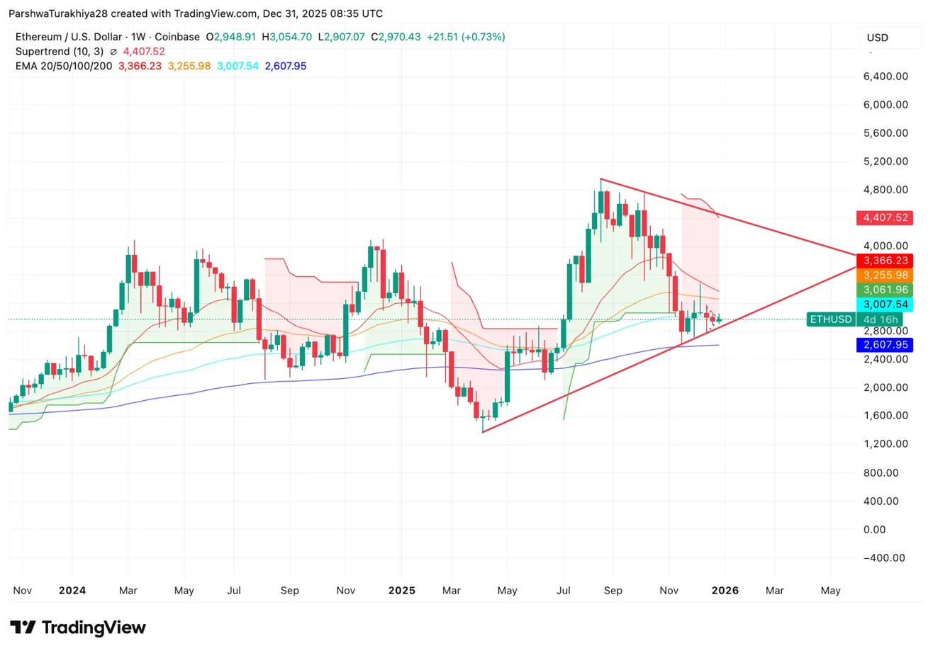 解析,下周,沃什冲击,易币付网页版,易币付app下载,易币付app