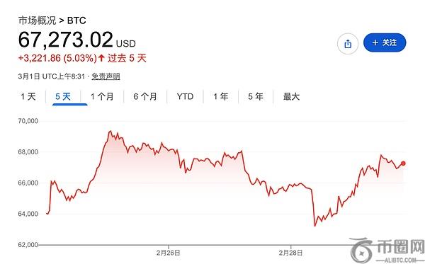 比特币诞辰,年纪念,首条推文传,易币付网页版,易币付app下载,易币付app