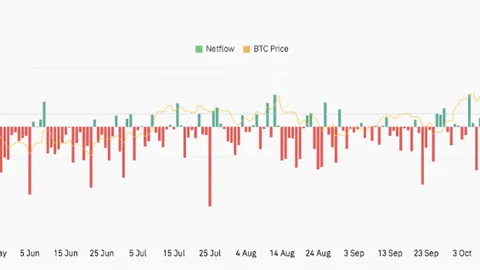 百万级投资涌入RALPH市场，47万美刀购入1019万枚，不料数小时蒸发35.5万，财富大起大落惊心动魄！ - 币市风云录