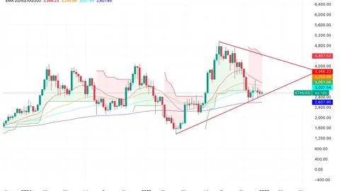 解析：下周“沃什冲击”势不可挡，贵金属多头交易员面临严峻挑战！——币市风云录