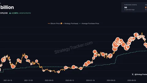 解锁未来社交新篇章：OpenAI携手生物特征验证，打造独特币币情社交网络